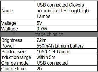 2016 smart USB recharge clovers body sensor LED nightlight