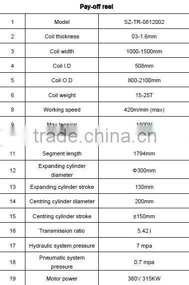 steel strip slitting line pay off reel/uncoiler/decoiler equipment