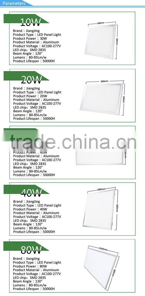 LED surface panel light 600 1200 2x4 54w 72w DLC ETL TUV 5 years warranty
