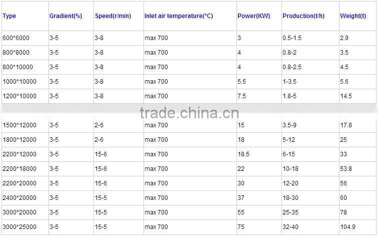 henan zhengzhou top technology pig manure dryer for organic fertilizer