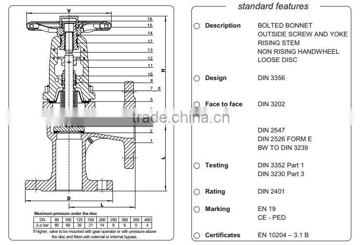 High Performance Angle Globe Valve