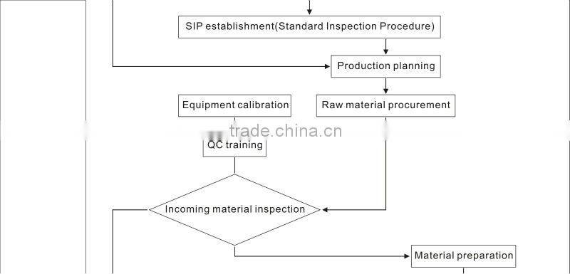 hand-made luxury square wooden box