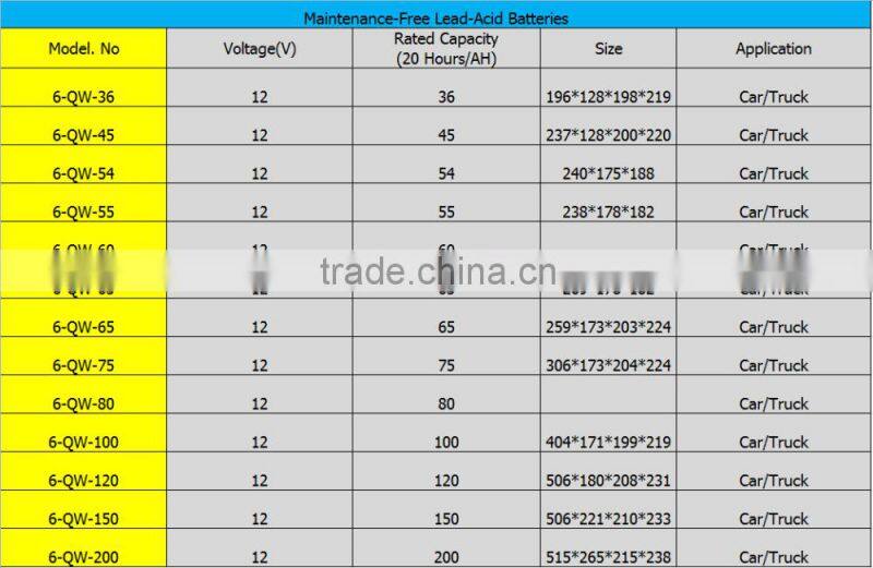 CBB low maintenance free battery 12V220AH dry charge truck battery heavy duty battery