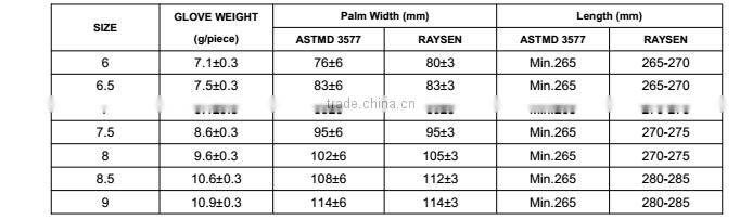 medical sterile powdered latex surgical gloves price with top quality