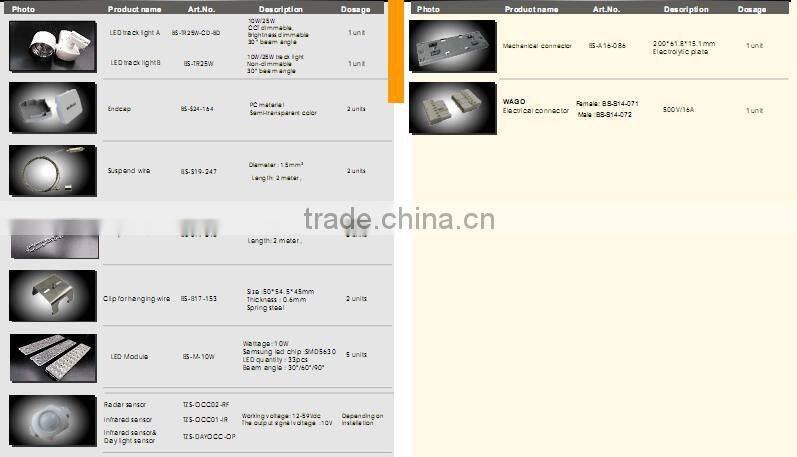 TUV&ENEC LED Trunk system LED Line light