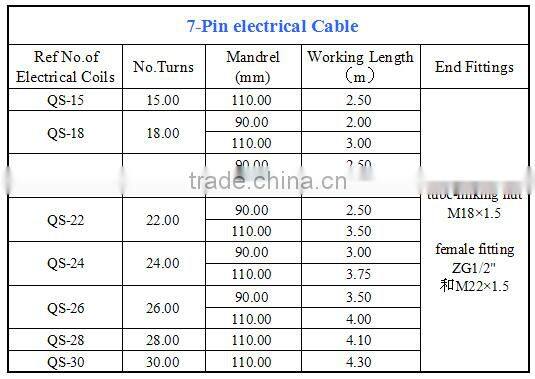 The Best Sale Trailer Cable