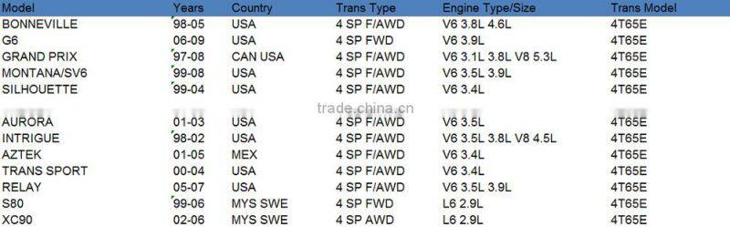 4T65E Automatic Transmission Repair Master Kit