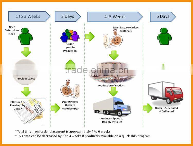 wholesale fancy new style acrylic table