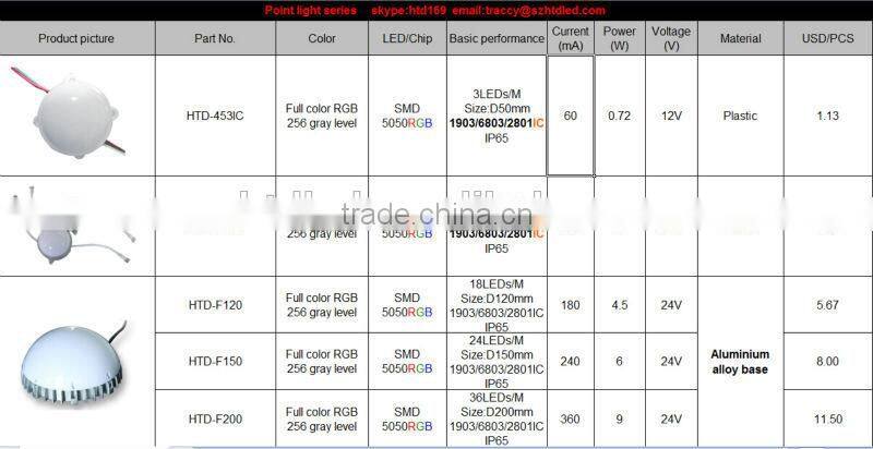waterproof advertisement outdoor lighting