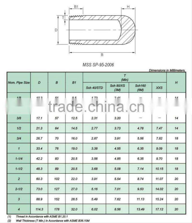 klikkon brass forged fittings bull plug