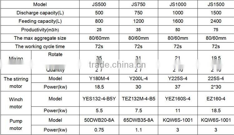 Automatic concrete mixer hopper JS concrete mixer