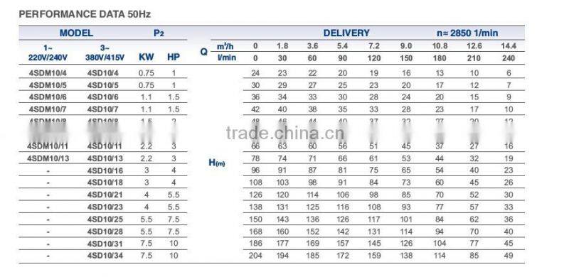 4SD10 series 3 phase electric water pump motor price