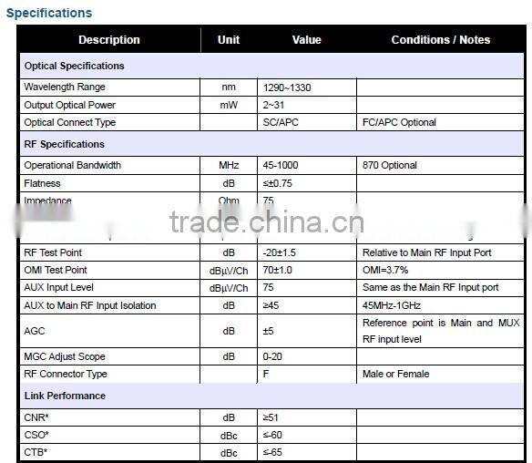 1310 optical transmitter module