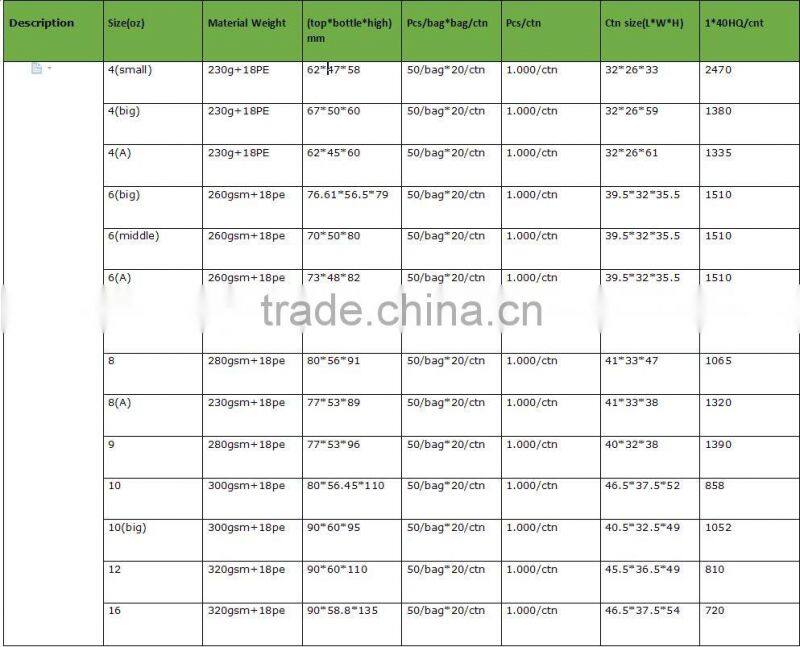 2016 new design customer 5oz/6oz logo ripple wall paper cup for party