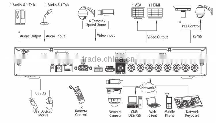 Economic 8Channels 720P Mini 1U HDCVI DVR