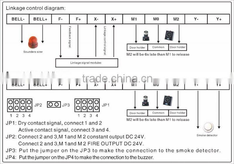 Access Control emergency door controller