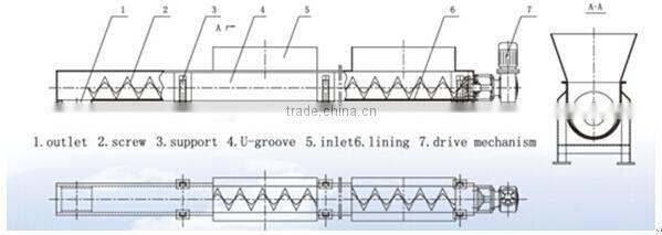 wastewater treatment sludge conveyor for package