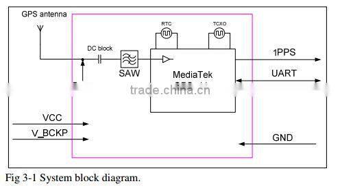 2014 new product MC-1613-G GPS Module(3333) from China CE FCC hot sale