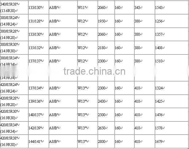 radial agricultural tyres radial tractor tyres 18.4r30 460/85r30
