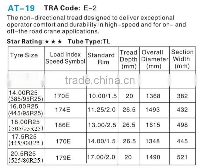 China factory high quality cheap radial OTR tire 525/80R25 (20.5R25)