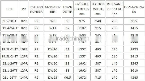 Agricultural Tyre R2 with Good Brand and Quality