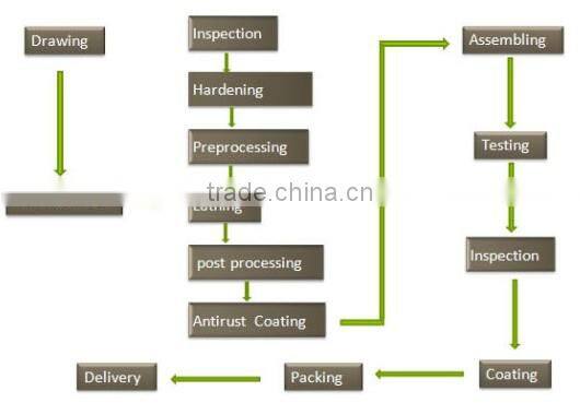 double acting hydraulic cylinder for tipper truck / telescope cylinder