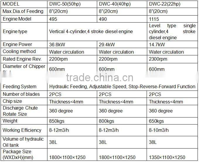 50hp CE approved mobile trailer towable diesel engine wood shredder