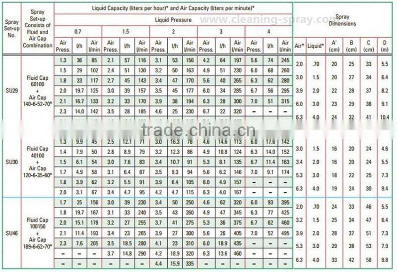 Wide angle spray pneumatic air atomizer nozzle