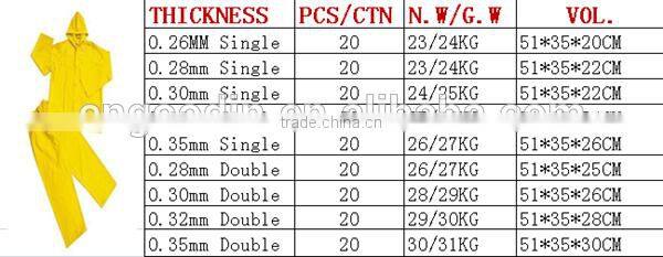 BLANK RAIN COAT/PLASTIC RAIN COAT