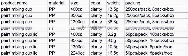 Paint calibrated mixing cup