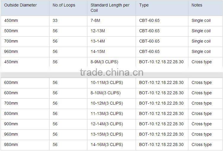 rozar barbed wire with sharp knife