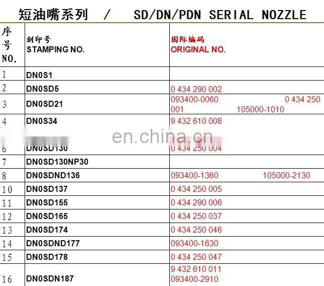 diesel fuel injector nozzle DSLA150P1043