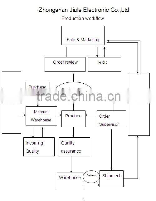 new arrival korea style mobile car charger high class best quality