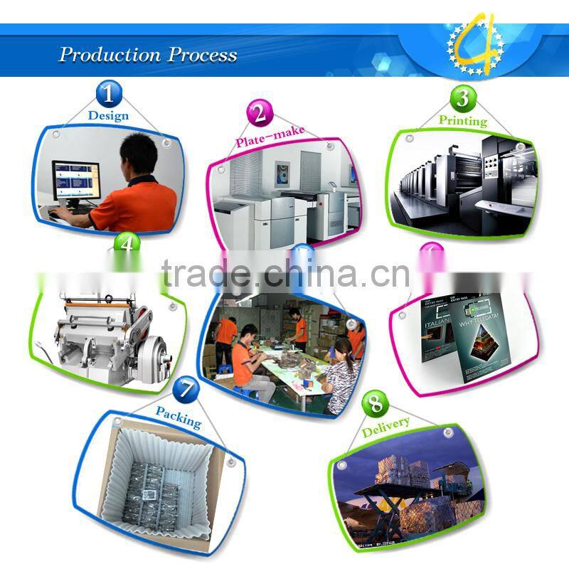 Best Promotional Gift 1gb USB Flash Drive/Paper USB 2.0 Card/Plastic USB Webkey Card