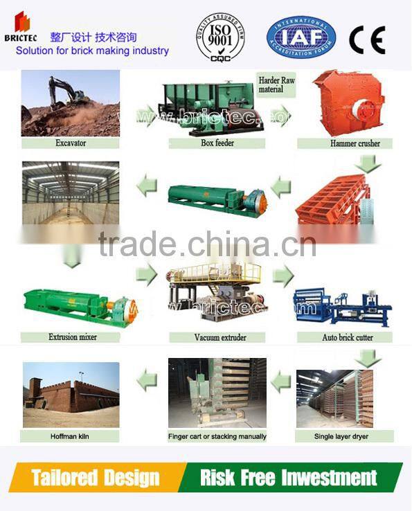 hot sales brick making machine price list