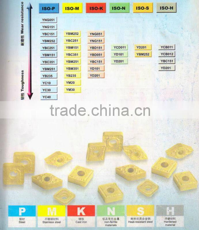 Pretty good quality hard metal alloy milling inserts from tungsten carbide manufacturer
