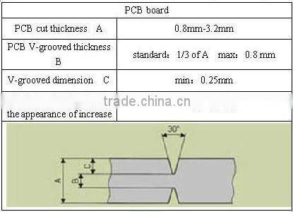 Manual pcb depanel SMT