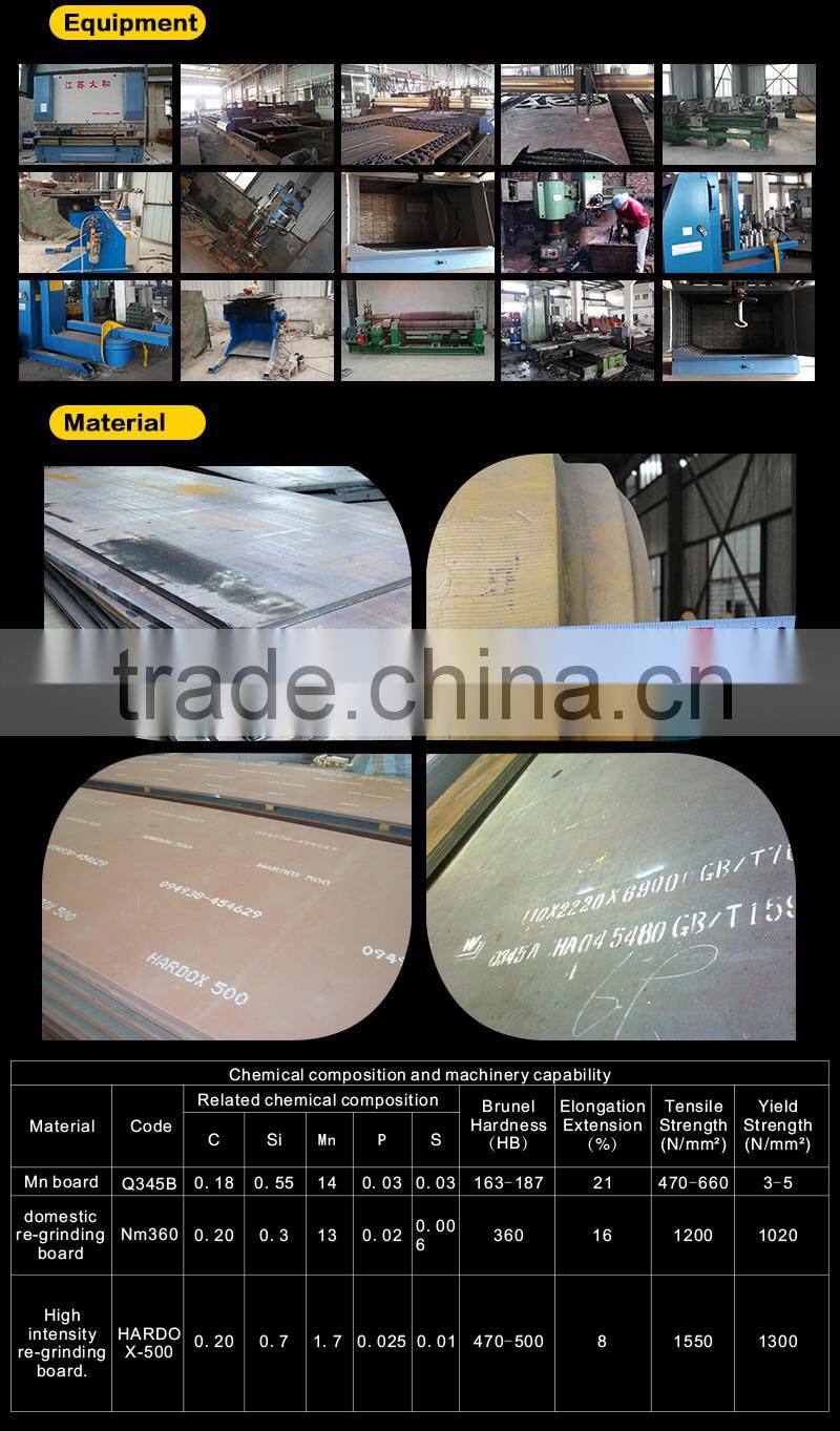 Promotion Price HARDOX500 NM400 shovel Bucket for 1-80t excavator