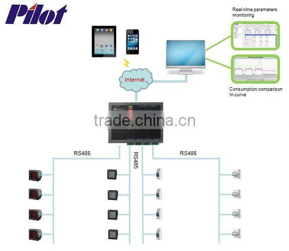 SPM32 72*72mm digital power meter