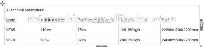 doritos chips making machine lisatang(tell)+0086-5964515336