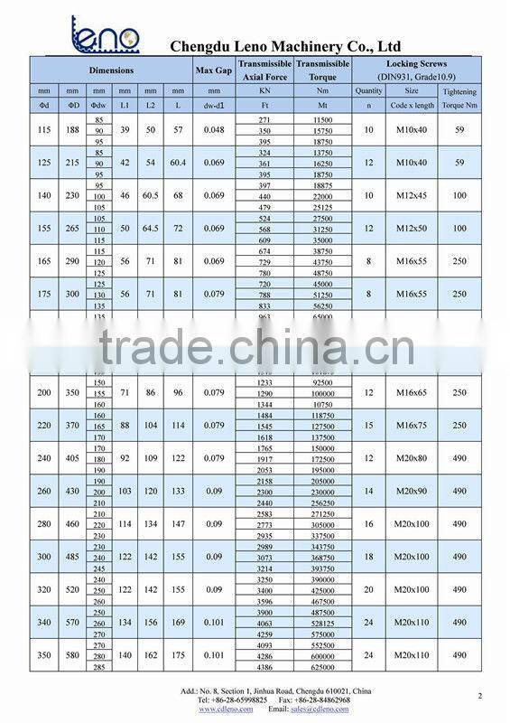 RCK19 Shrink Discs
