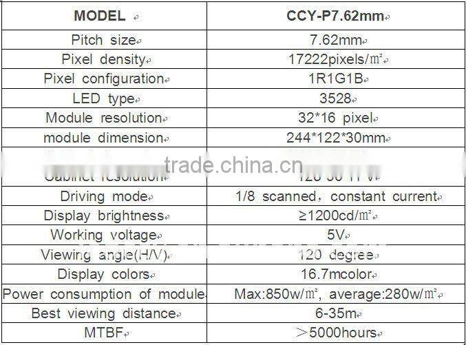 P7.62mm 3 in 1 scoreboard led indoor fullcolor