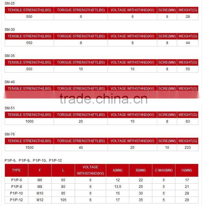 SM-35 Bus-Bar / bus bar insulator Red Iron