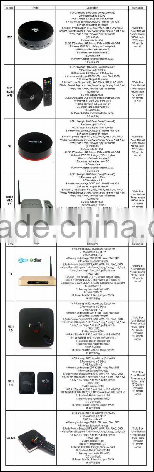 Hot selling Android4.4 Octa-Core ARM A15/A7 X8 Smart TV BOX 2G+16G X8 smart media player