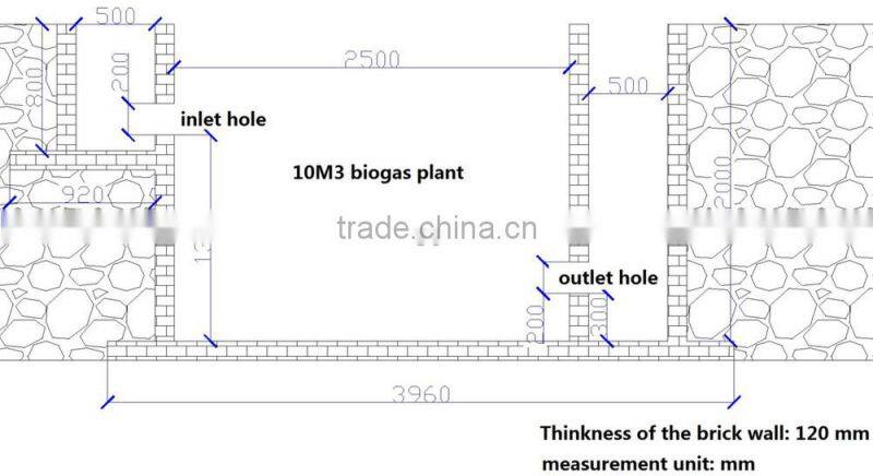 Biogas equipment's small biogas plant
