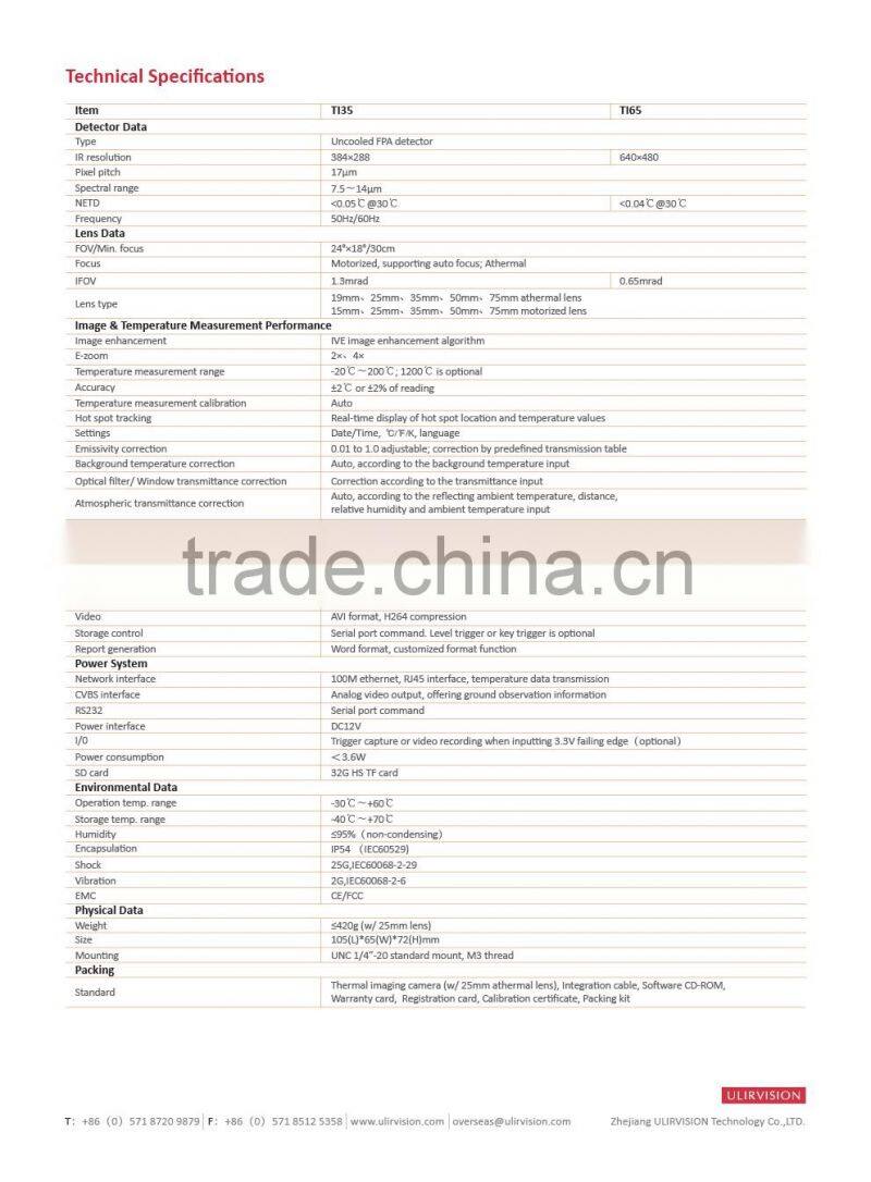 Online Monitoring Thermal Imaging Core TI65