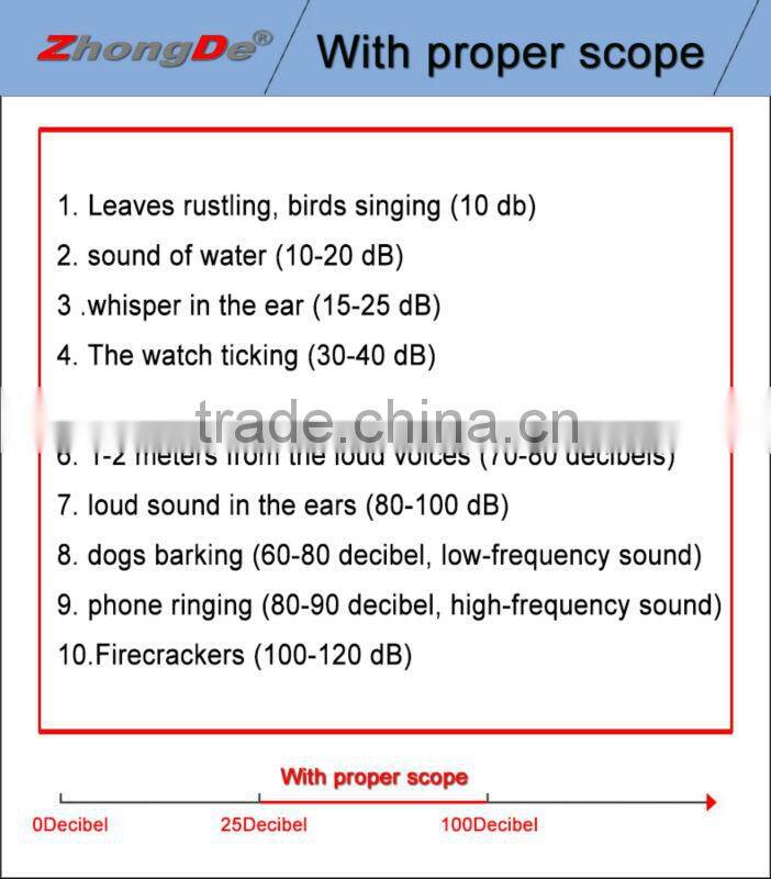 BTE (Behind The Ear) Rechargeable Smart Hearing Aid Hot Sale in E-Commerce