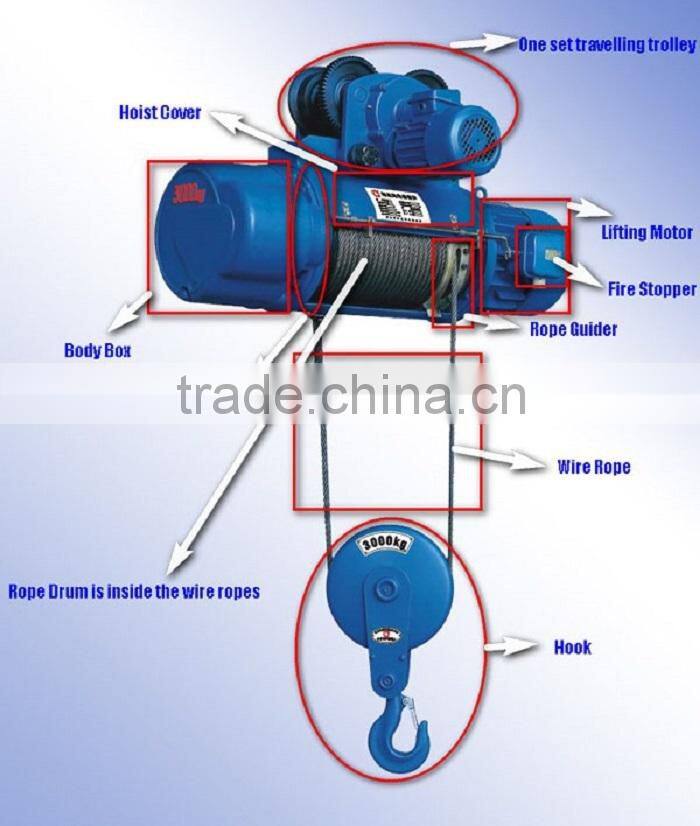 Factory Manufacturing Portable Wire Rope Electric Hoist