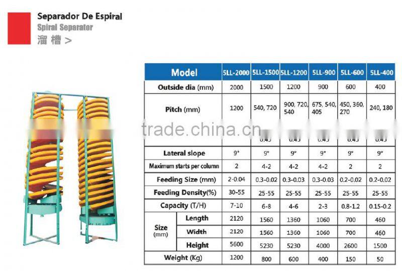 Glass fiber reinforced plastic spiral chute