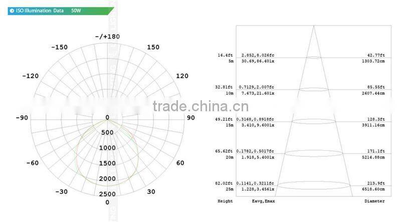 5 years warranty outdoor high lumens smd 20w 50w led flood light